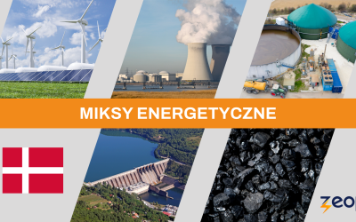 Miksy energetyczne DANIA