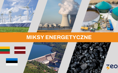 Miksy energetyczne KRAJE BAŁTYCKIE